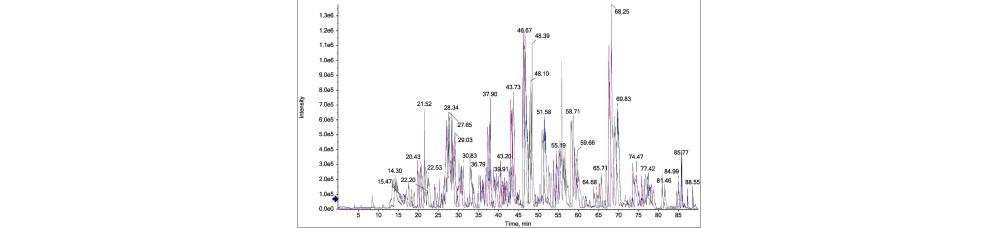 MS SWATH Data Acquisition Only