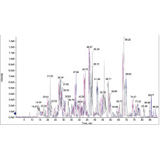 MS SWATH Data Acquisition Only